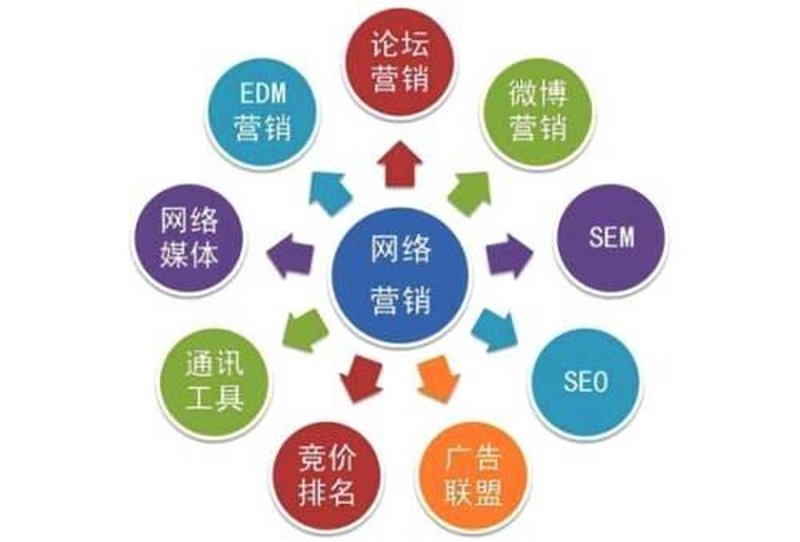 秦皇岛傲基电子商务有限公司,一个您不容错过的企业!