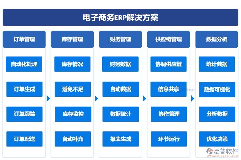 秦皇岛傲基电子商务有限公司招聘启事