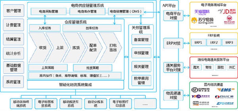 秦皇岛傲基电子商务有限公司的员工宿舍环境如何?让我们通过对比的方式,一探究竟。