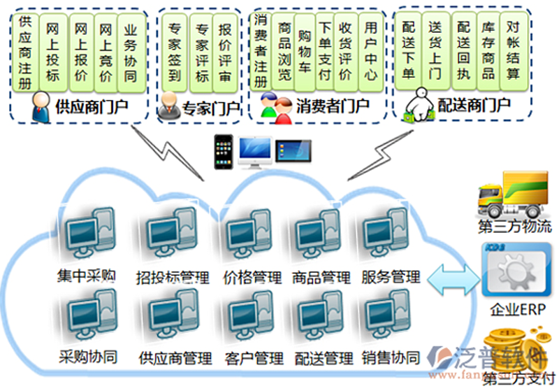 秦皇岛傲基电子商务有限公司招聘信息发布